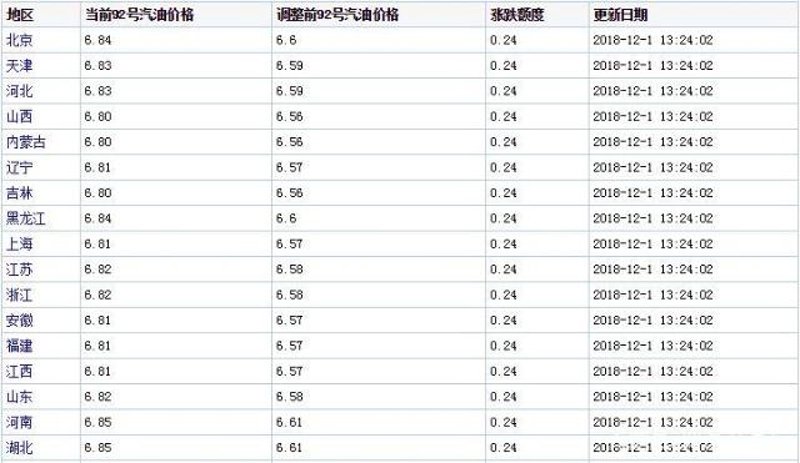 2023年0号柴油价格波动观察