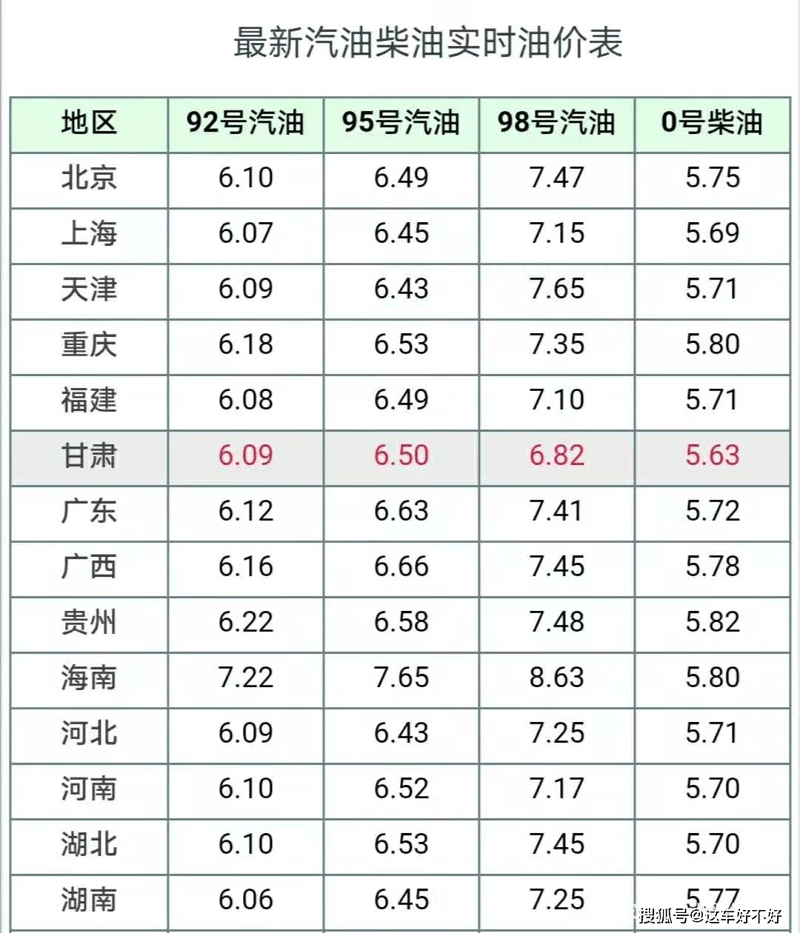 平泉油价风向晴雨表：探寻价格变化背后的故事