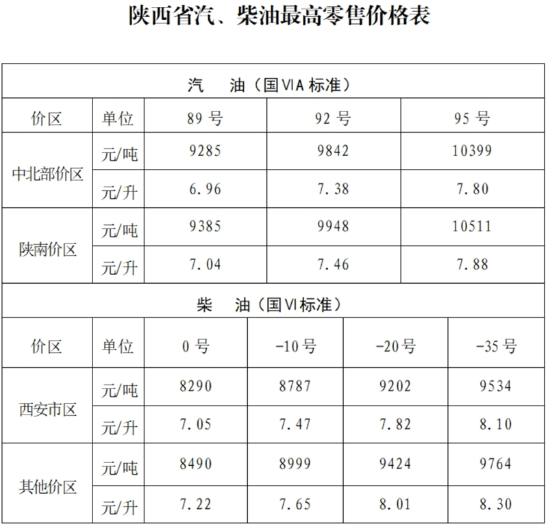 今日汽油价格走势揭秘