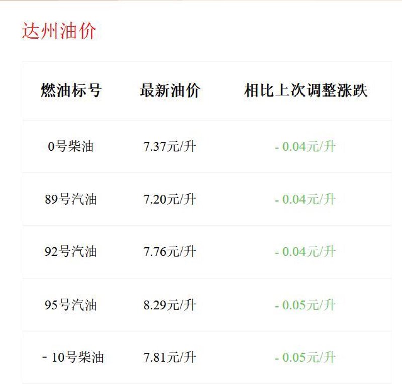 95号汽油价格涨跌对车主的影响及预测