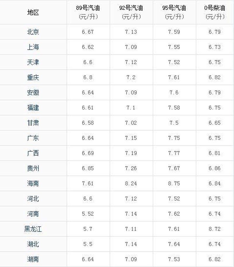 92号汽油价格波动对日常生活的影响