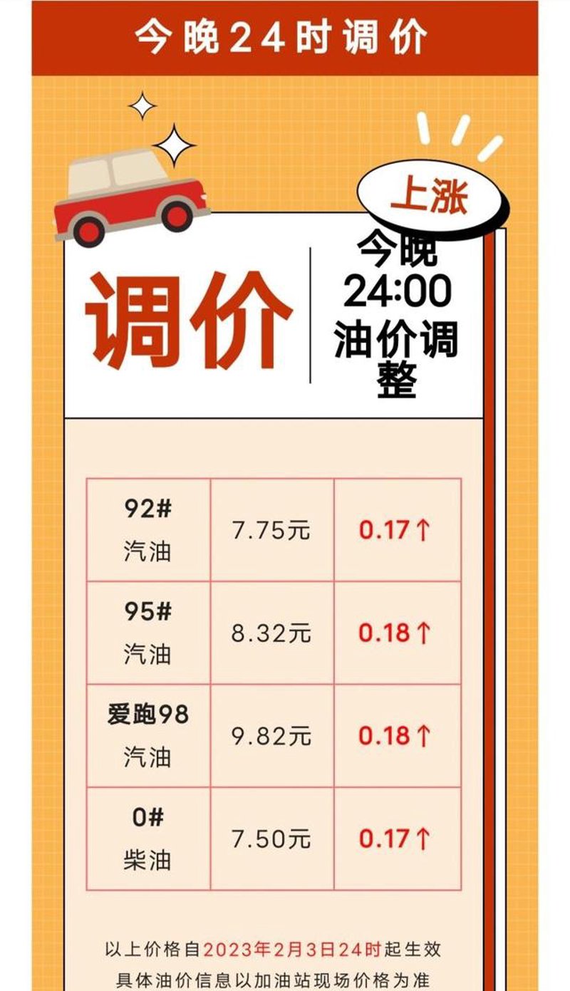 国内油价动态：平泉地区价格趋势探析