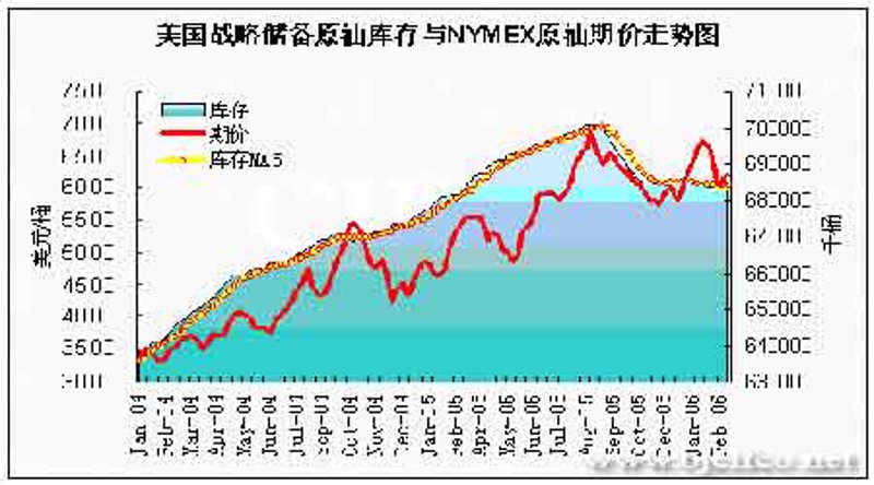 0号柴油价格波动对各行各业的影响与动态跟踪