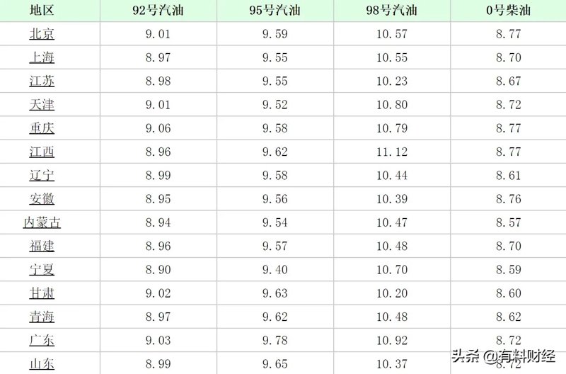 平泉油价波动影响分析