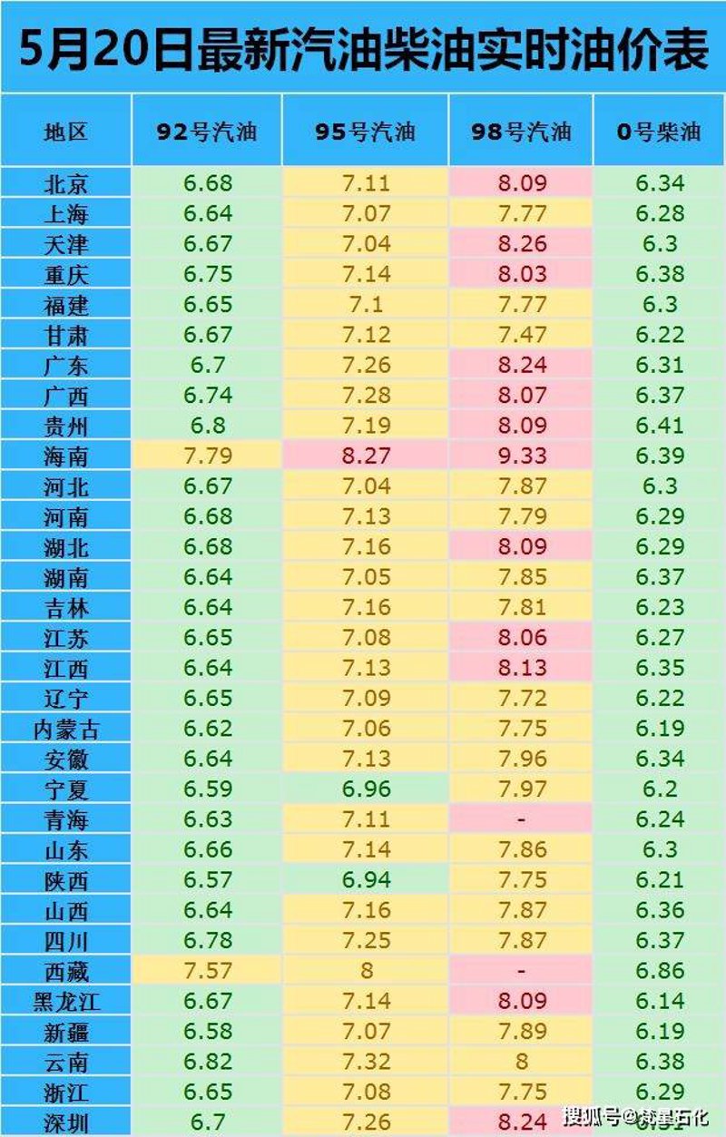 92号汽油价格：油价波动对日常出行的影响