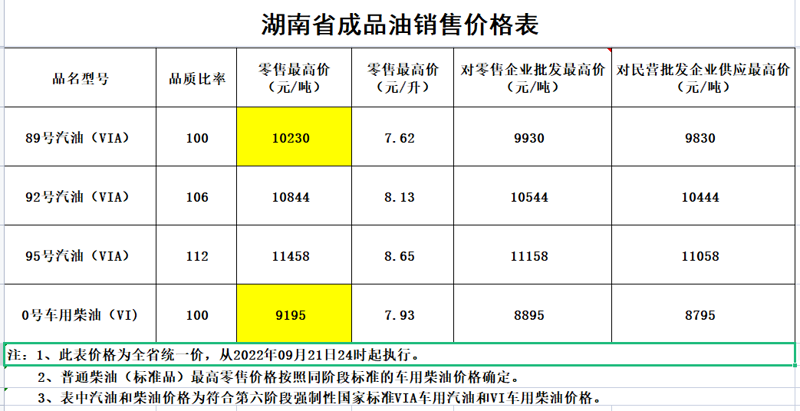 今日汽油价格动态：影响与变化