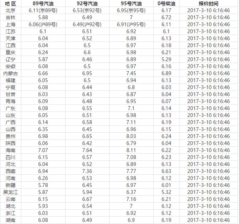 聚焦0号柴油价格走势：把握市场机遇