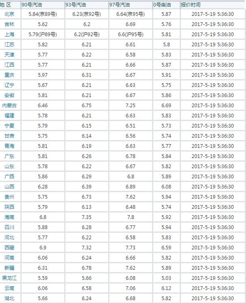 92号汽油价格：油价波动对日常出行的影响