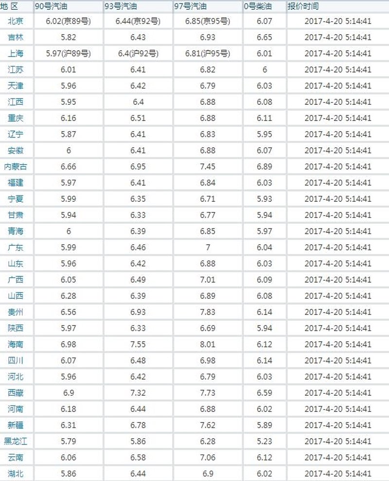2023年0号柴油价格波动观察