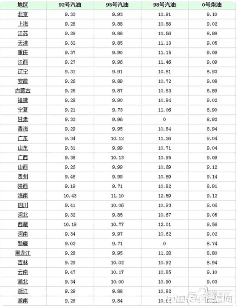 平泉油价波动观察：经济波动下的小小涟漪